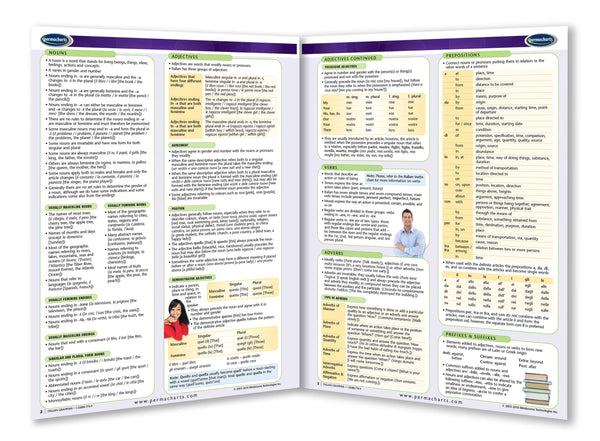 Language - Italian Grammar