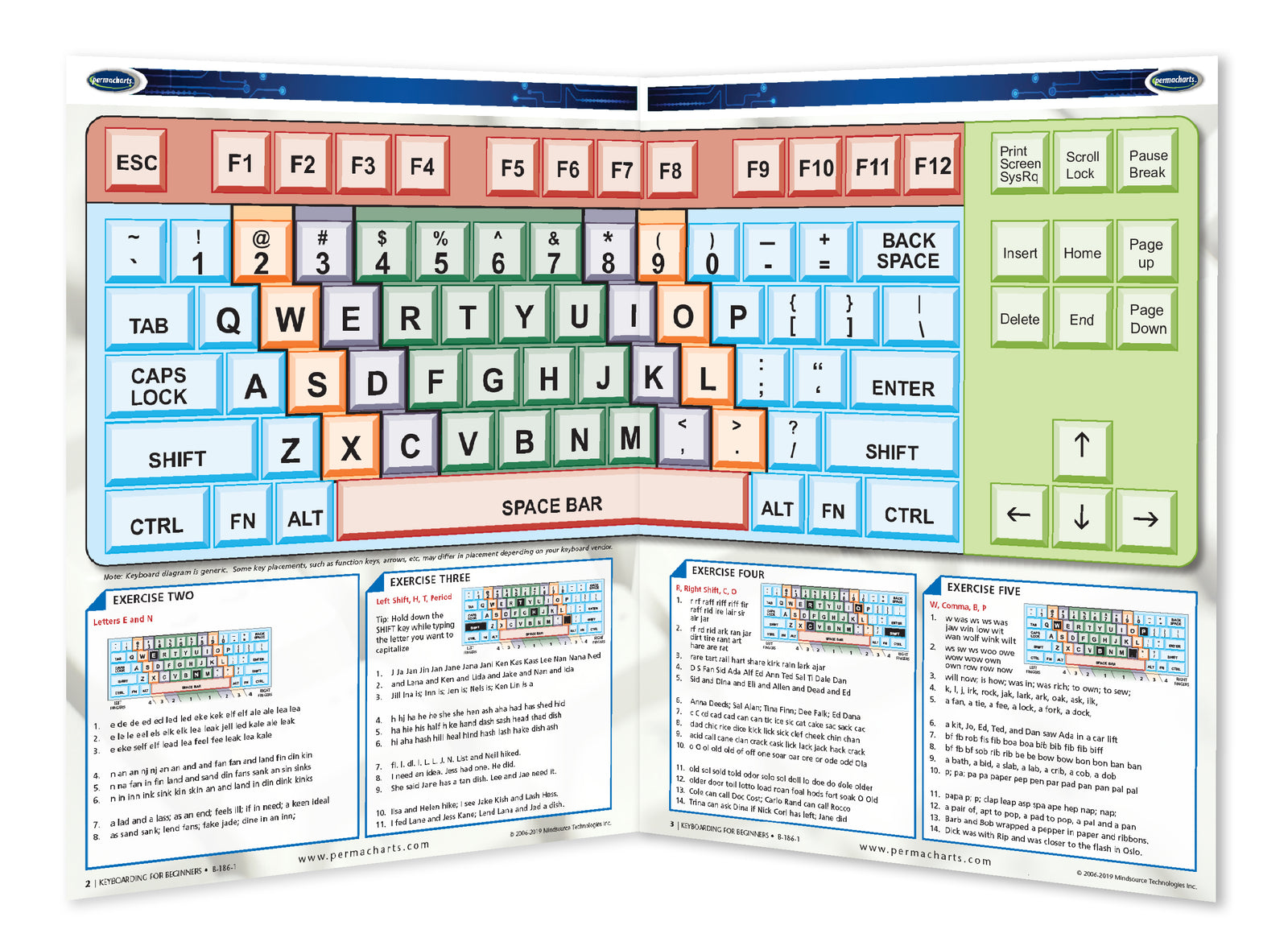 Computer Keyboarding Guide for Beginners - Quick Reference ...