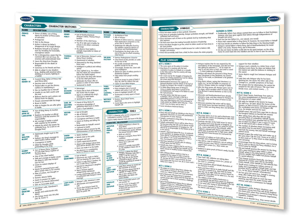 King Henry IV, Part I Novel Summary Guide Page 2