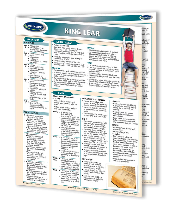 King Lear Study Guide - Quick Reference Resource – Permacharts.com