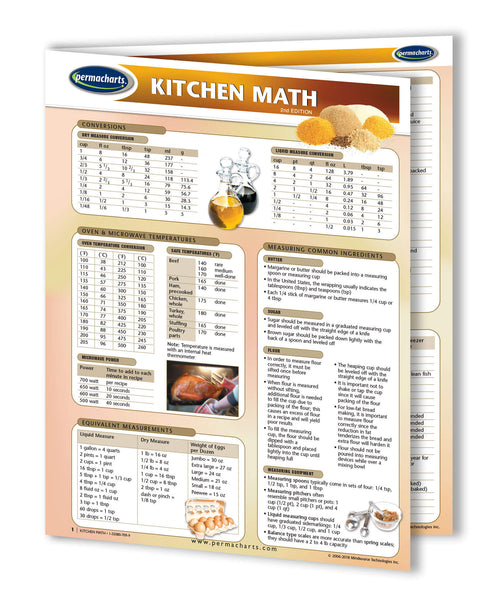 Food & Drinks - Kitchen Math conversion chart