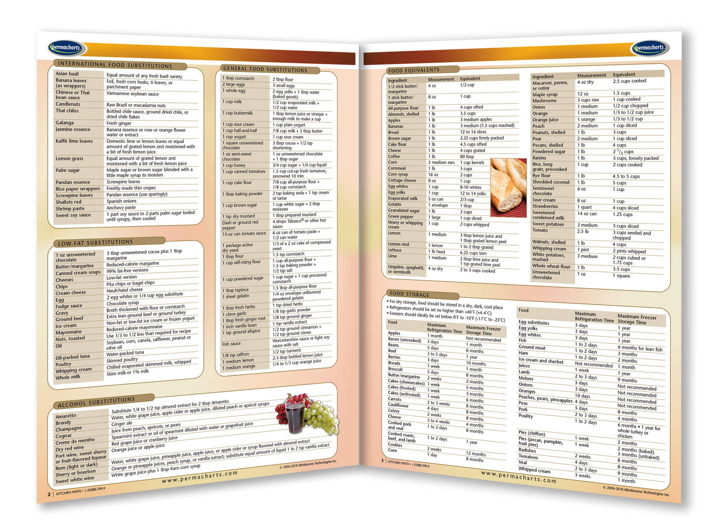 Kitchen Math Workbook - Cooking - Quick Reference Guide – Permacharts.com