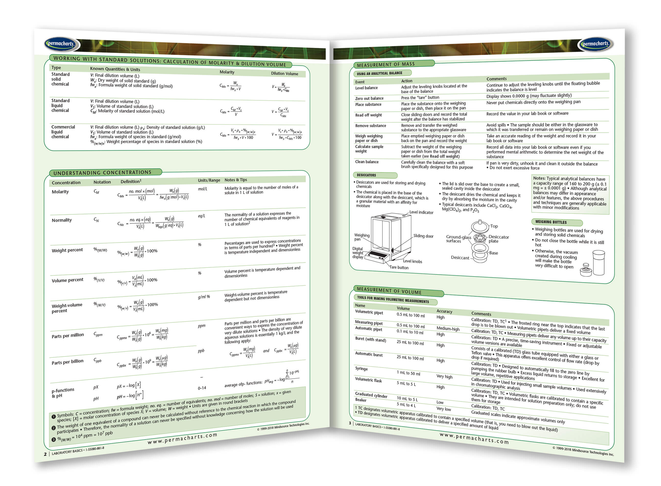 Basic Laboratory Equipment Guide - Quick Reference