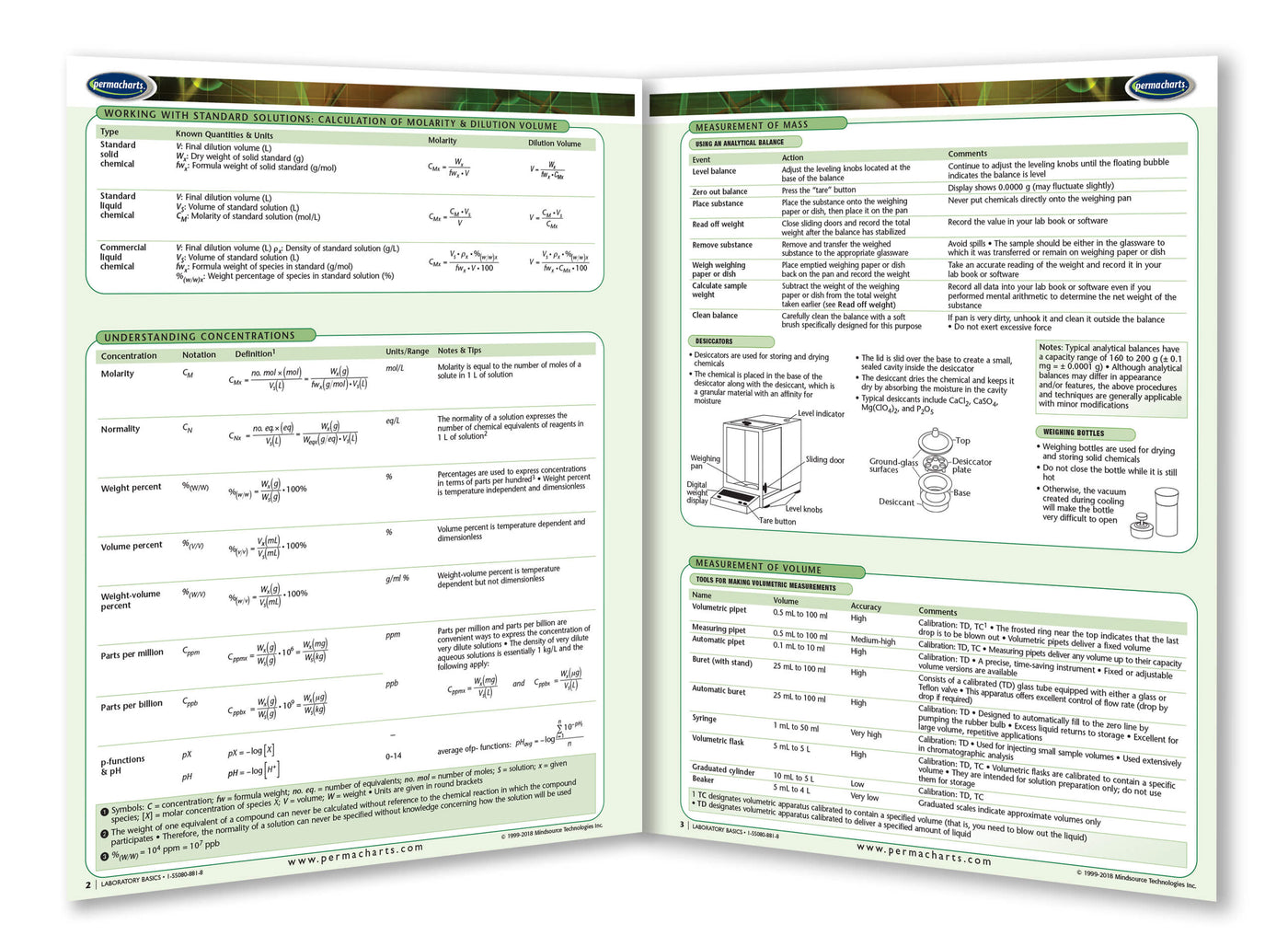 Basic Laboratory Equipment Guide - Quick Reference – Permacharts.com