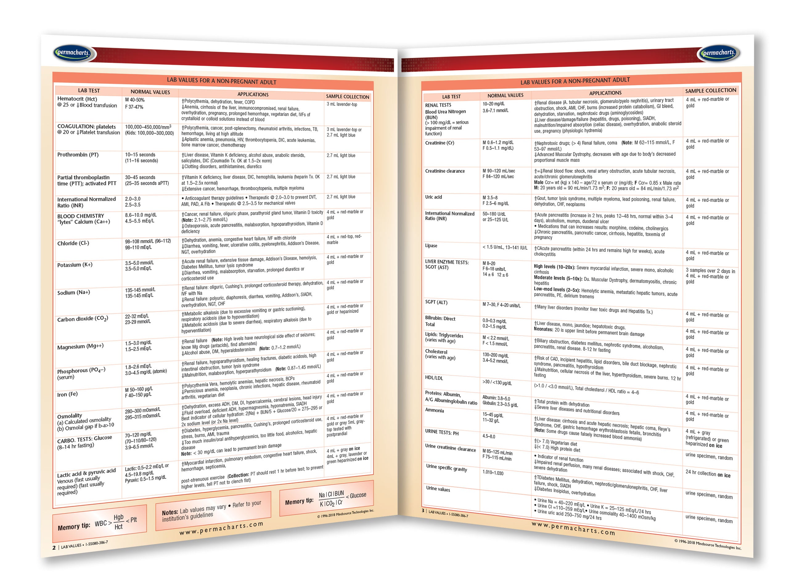 Lab Values Study Guide - Quick Reference Resource – Permacharts.com