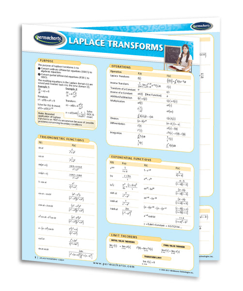 Academics - Laplace Transforms