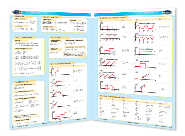 Academics - Laplace Transforms