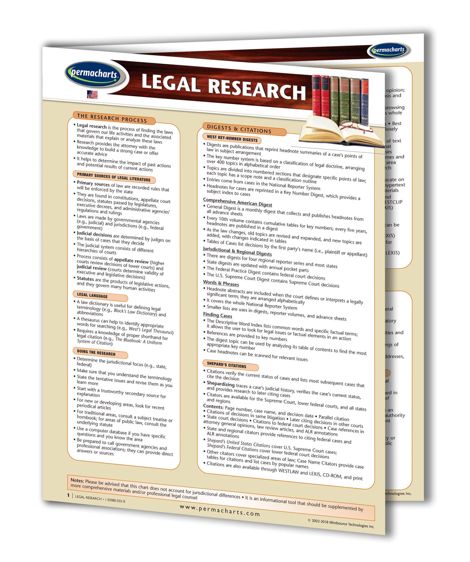 Legal Research Checklist.pdf American Legal Research - Quick Reference Resource – Permacharts.com