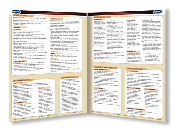 Law - Legal Research - USA