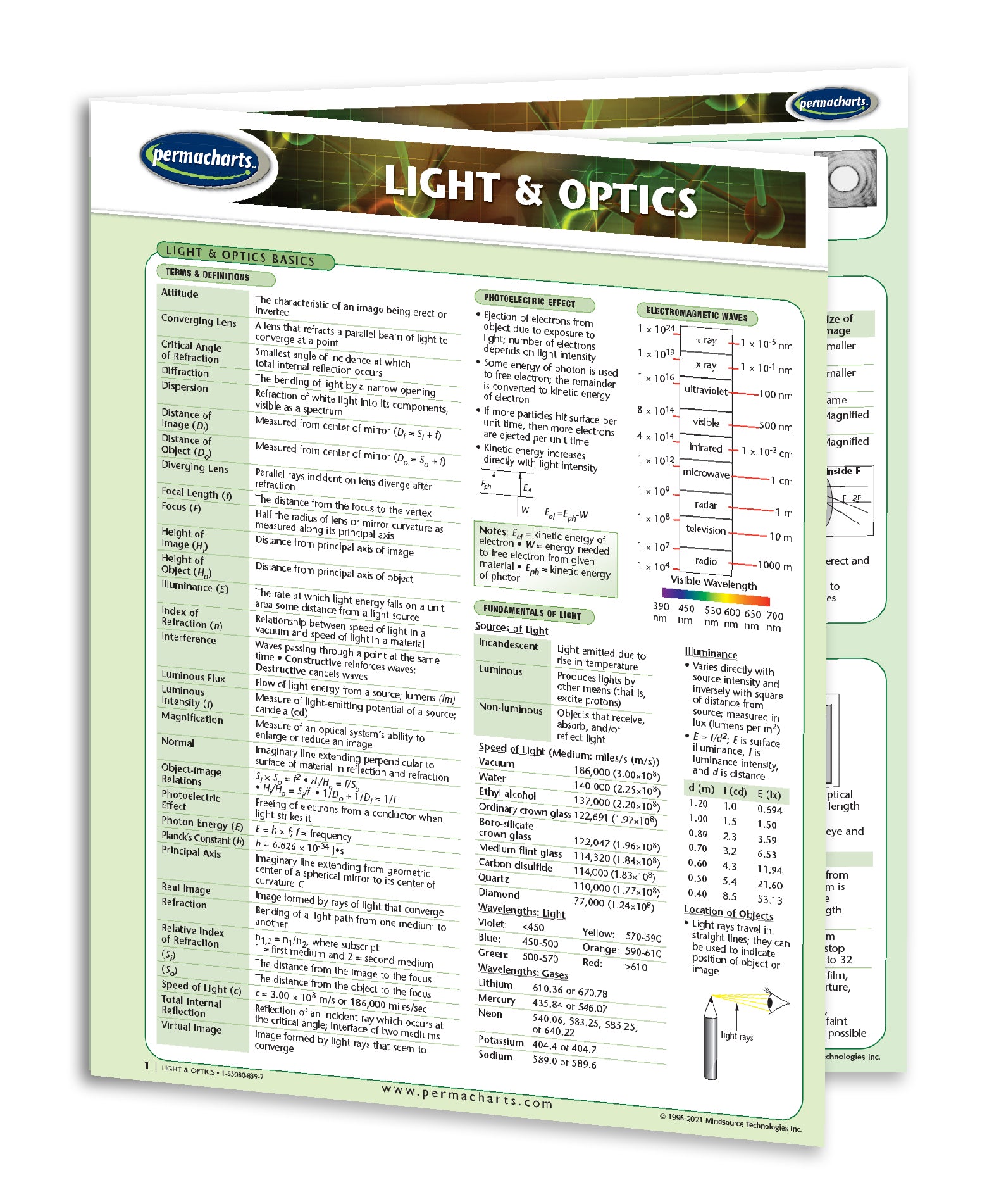 Optical Study Guide Light and Optics Study Guide - Quick Reference Resource – Permacharts.com