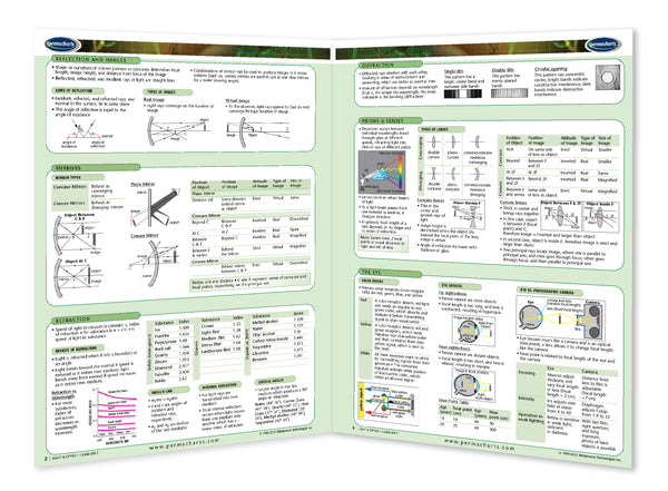 Academics - Light & Optics