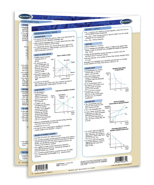 Macroeconomics Quick Reference Guide