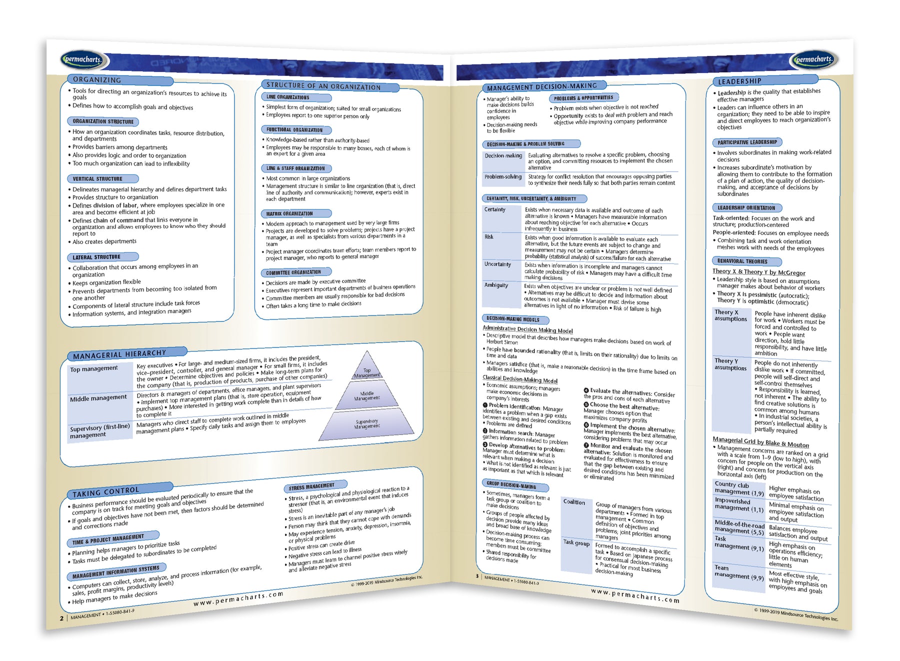 Manger Guide.pdf Management Guidelines - Quick Reference Resorce – Permacharts.com