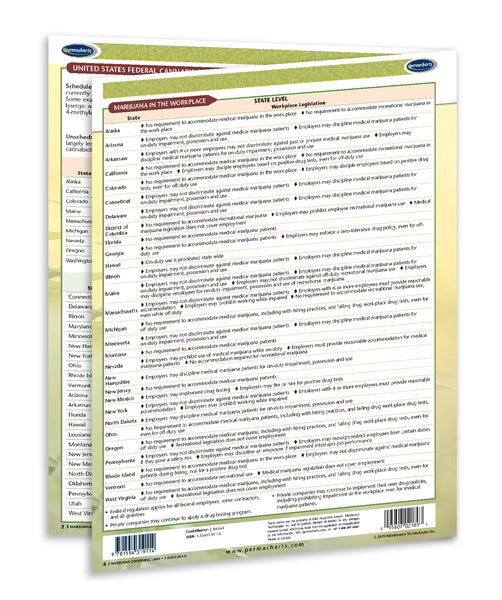Marijuana Governing Laws - Permacharts Back