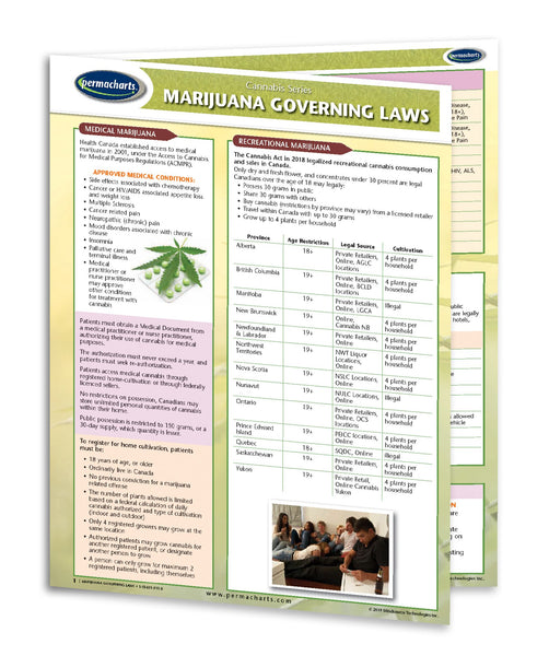Medical Marijuana Laws Guides - CDB Retail Kit