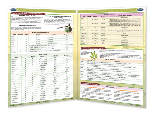 Marijuana Governing Laws - Permacharts Inside