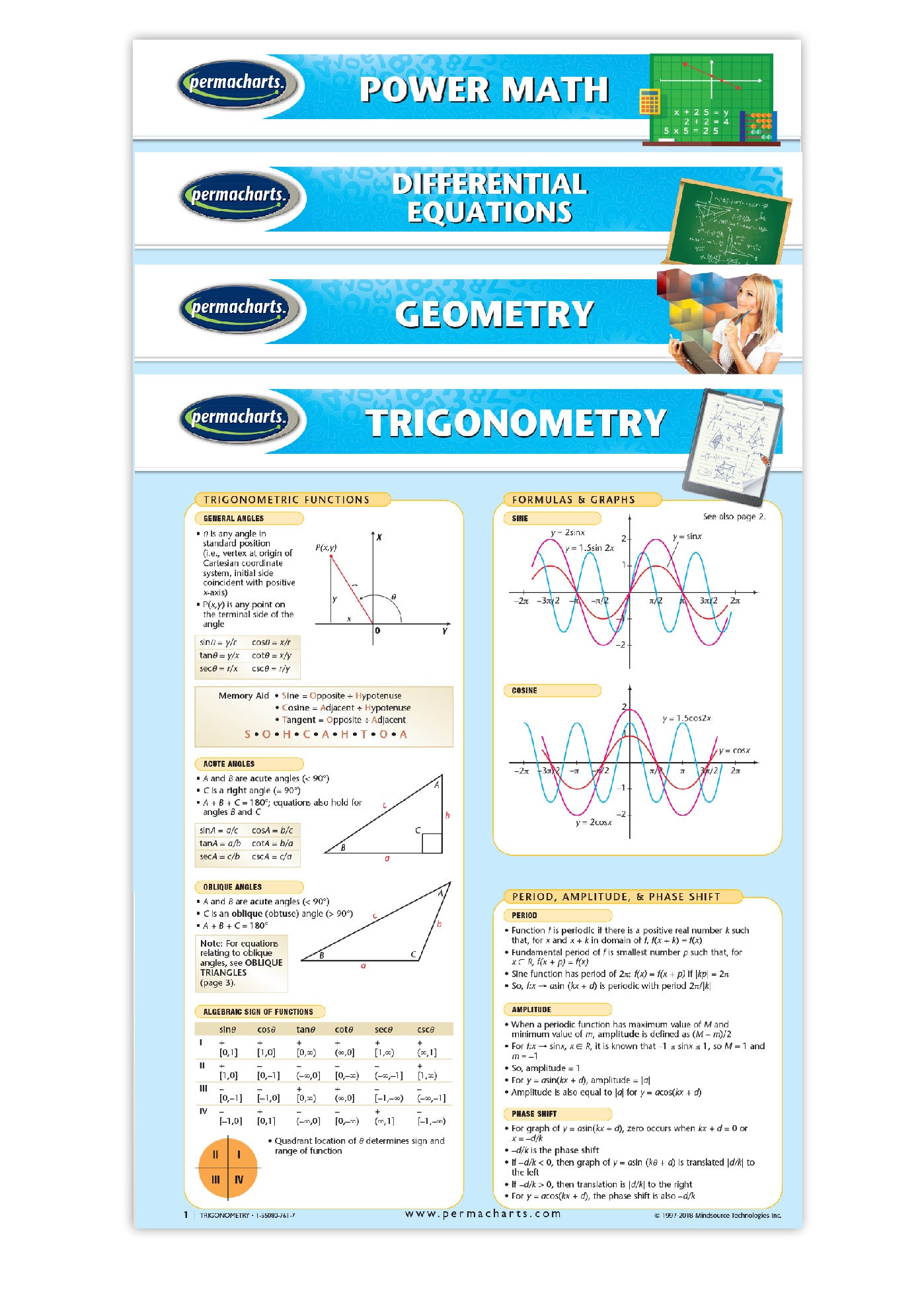 High School Math Guides - Quick Reference Charts 4-chart Bundle
