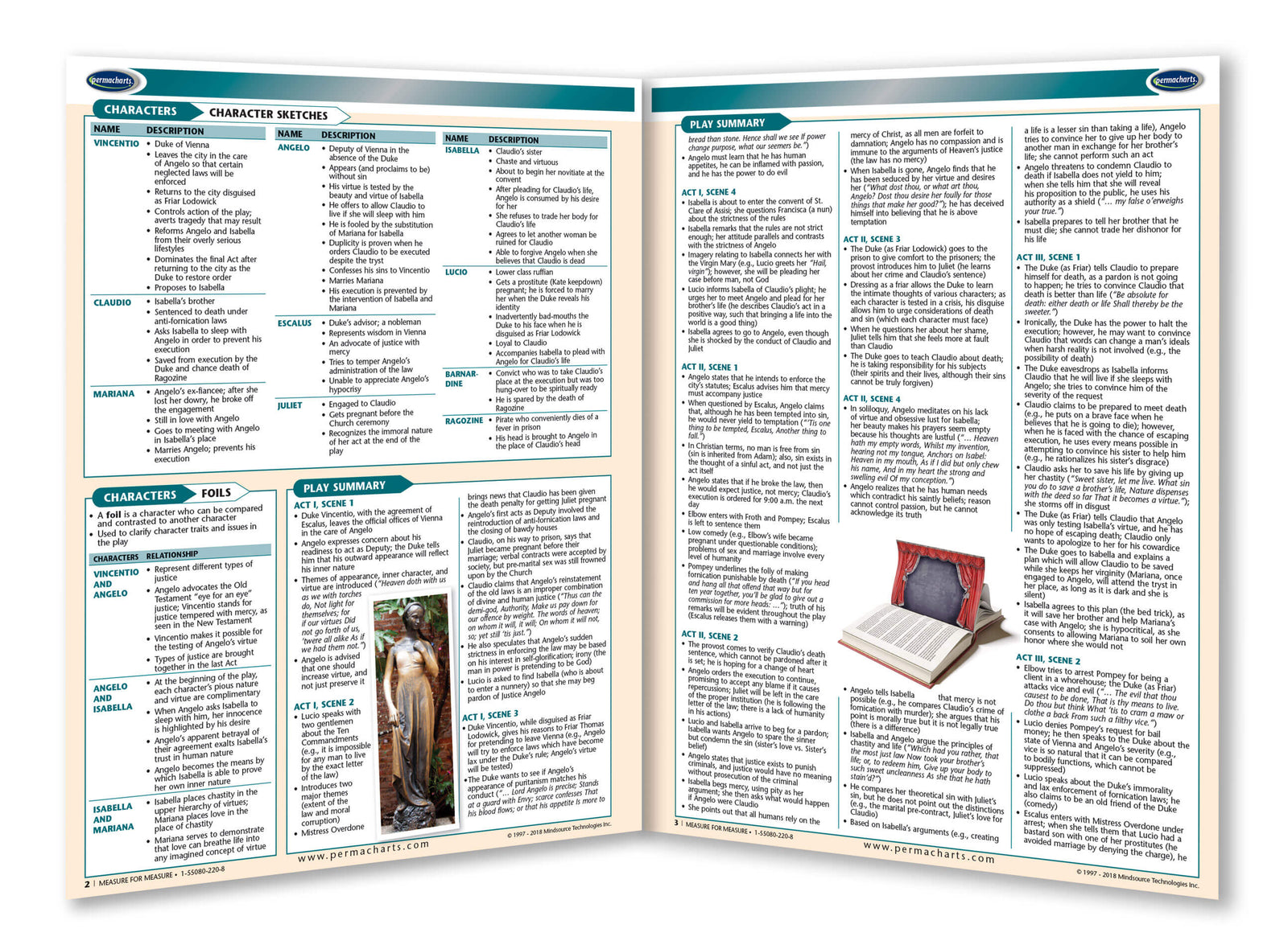 Measure for Measure Guide - Quick Reference Resource – Permacharts.com