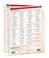 Medical Abbreviations quick reference chart: Permacharts
