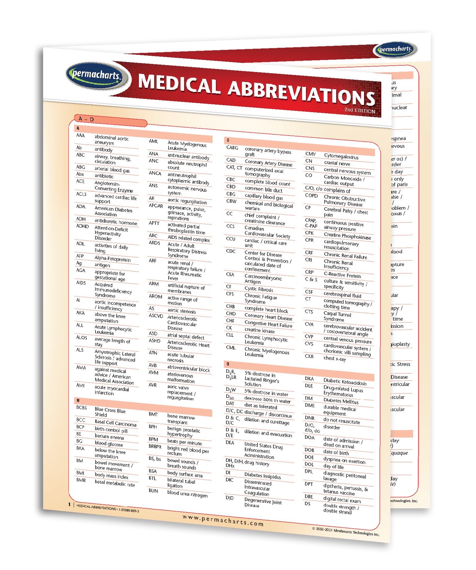 American Medical Association Approved Abbreviations american-medical-association-approved-abbreviations
