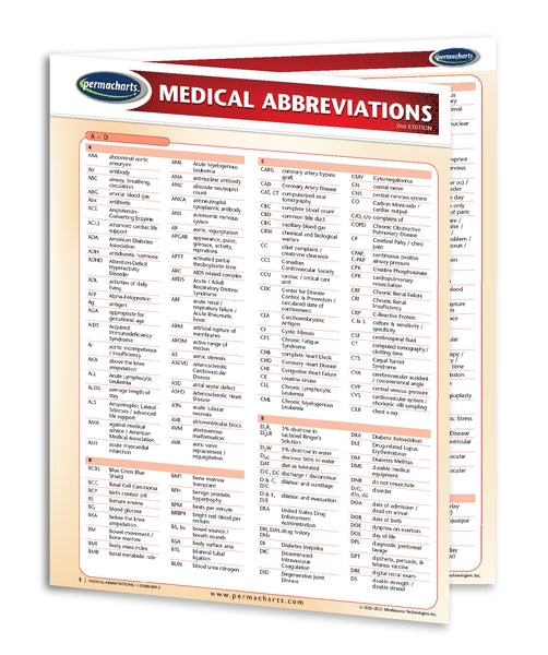 Medical Abbreviations Guide