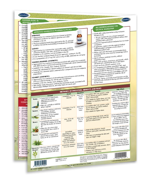 Medical Marijuana Quick Reference guide back