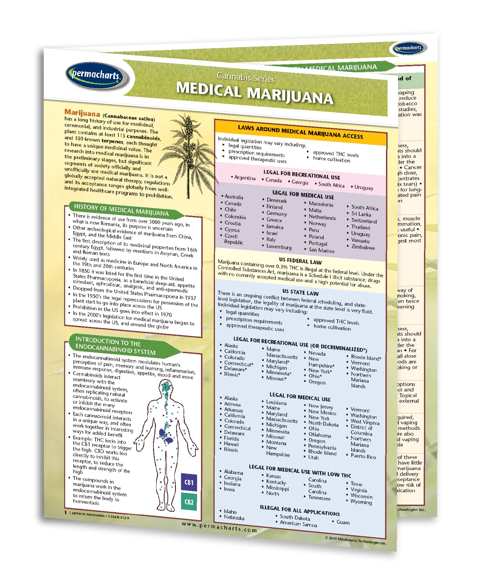 Medical Marijuana 101 - Quick Reference Guide, Cannabis Educational Series