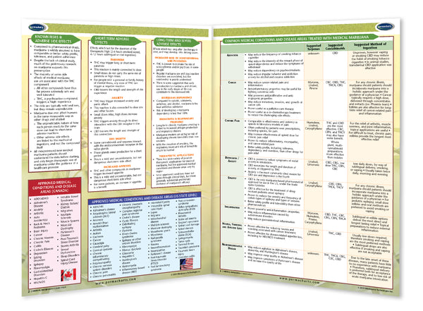 Medical Marijuana Quick Reference guide inside