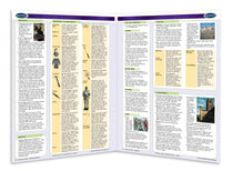 Medieval History Study Guide - Quick Reference Resource – Permacharts.com