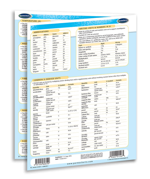 Metric System quick reference guide page 3