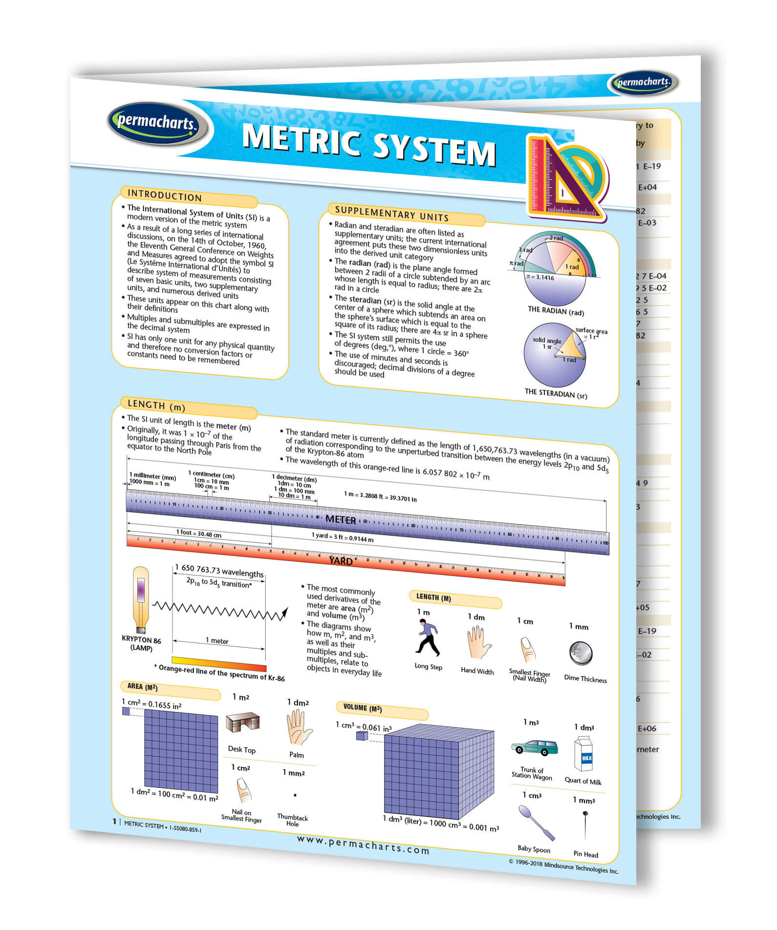 Metric System Rerview Metric System Study Guide - Quick Reference Resource – Permacharts.com
