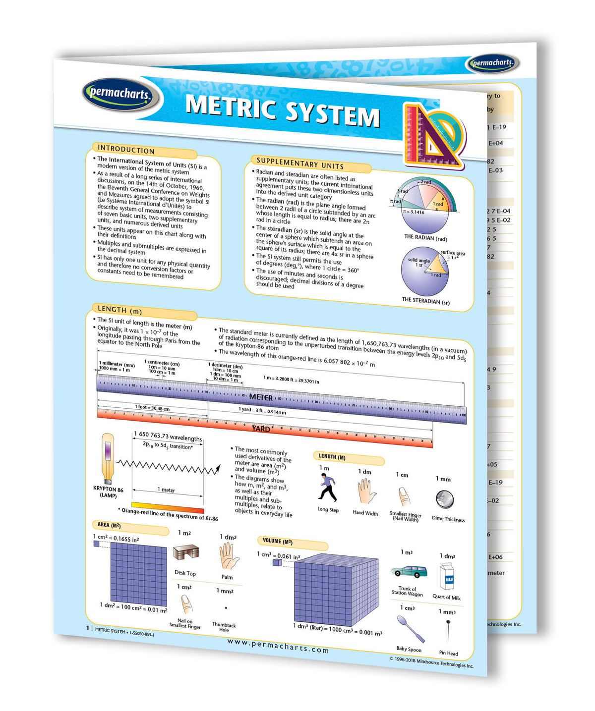 Metric System Study Guide - Quick Reference Resource – Permacharts.com