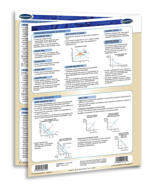 Academics - Microeconomics