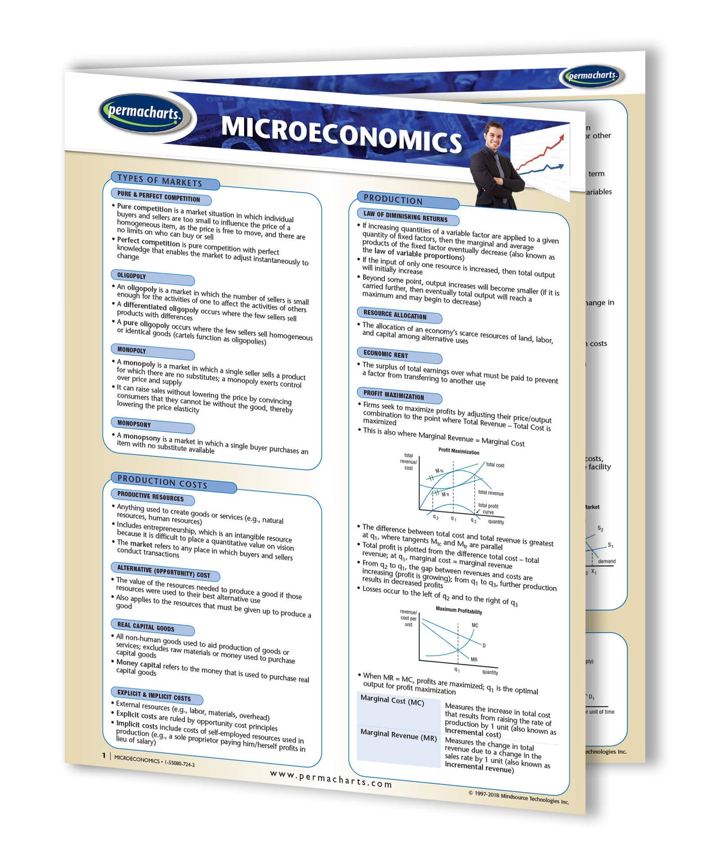 Microeconomics Study Guide - Quick Reference Resource – Permacharts.com