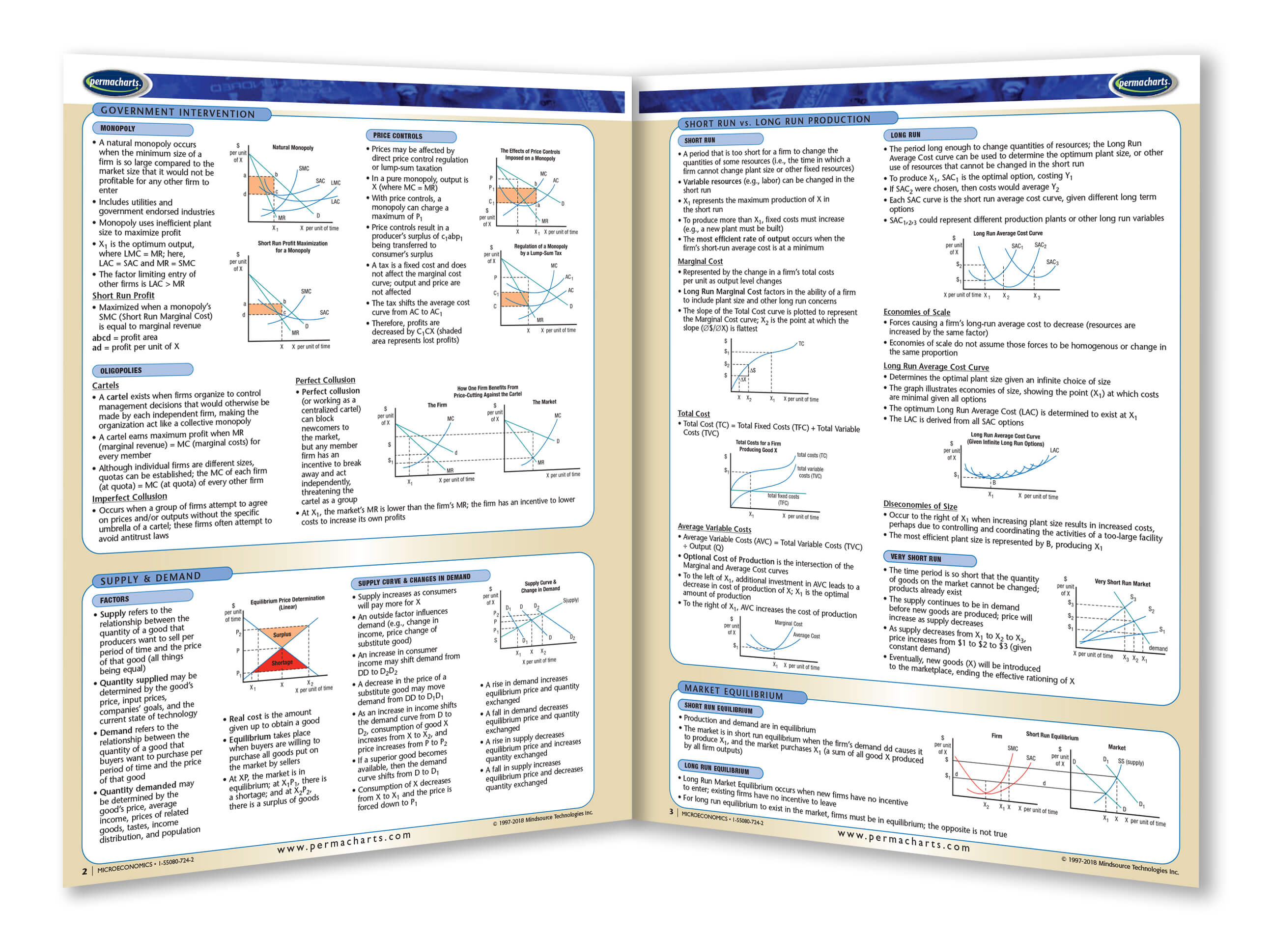 Microecon Quick Study Microeconomics Study Guide - Quick Reference Resource – Permacharts.com
