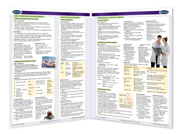 NCLEX-RN - Nursing exam chart