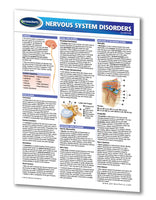 Medicine & Anatomy - Nervous System Disorders