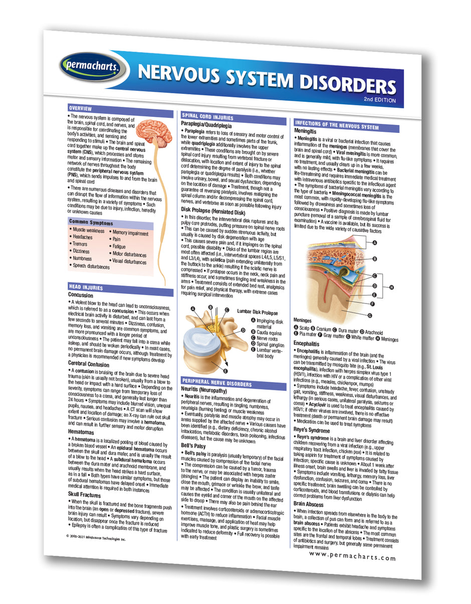 Nervous System Disorders - 2-page Laminated Quick Reference Guide ...