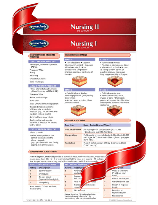 EMT Charts and Medical Quick Reference Guides - Laminated and Digital ...