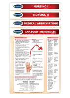 Nursing Reference Guides: Permacharts
