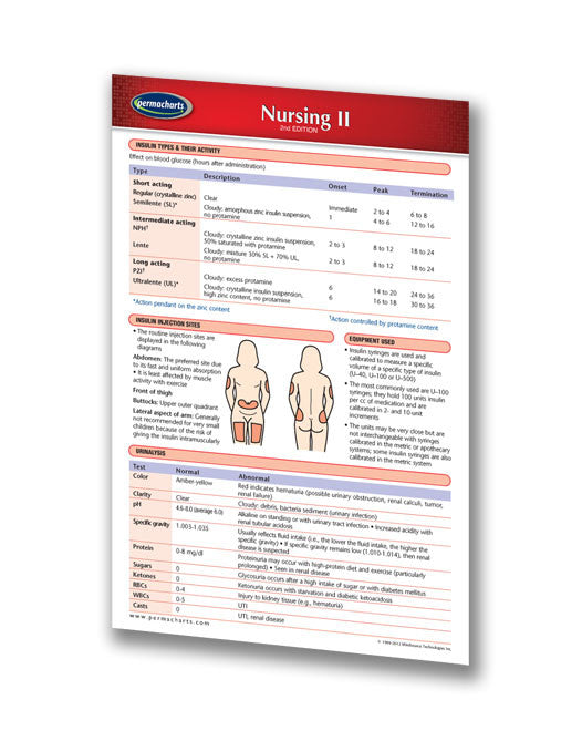 Coronavirus & Infectious Disease Quick Reference Guide – Laminated Fact Sheet, Symptoms, Info By Permacharts
