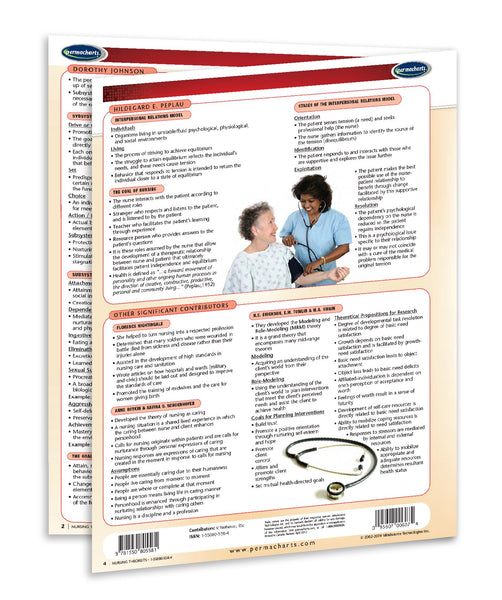 Medicine & Anatomy - Nursing Theorists