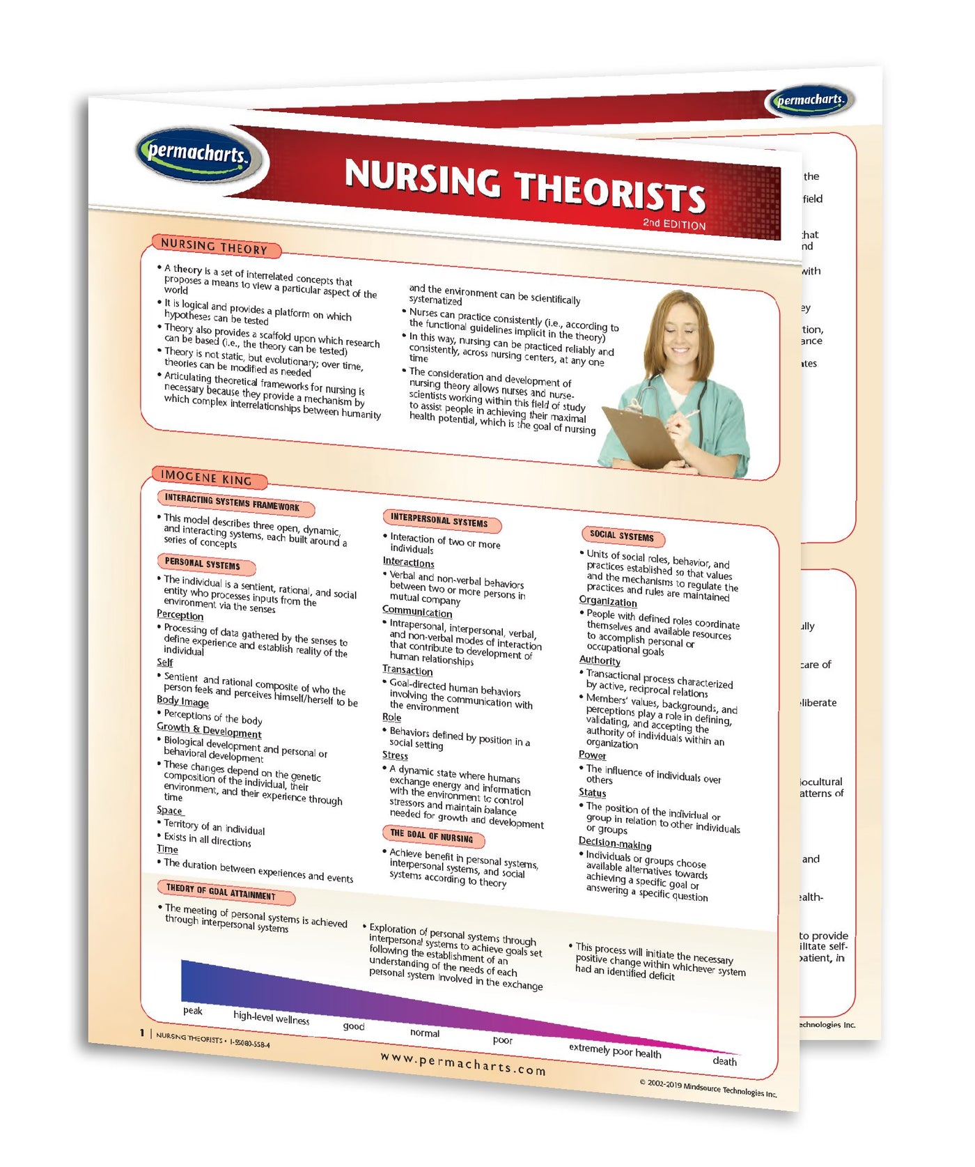 Nursing Theorists Study Guide - Quick Reference Resource – Permacharts.com