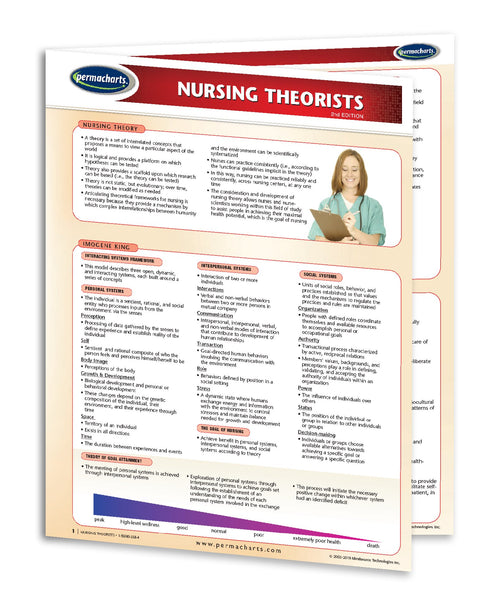 Medicine & Anatomy - Nursing Theorists