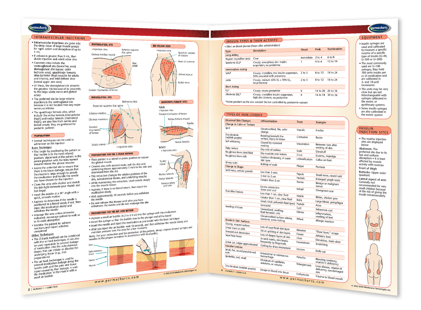 Nursing Study Guide II - Quick Reference Resource – Permacharts.com