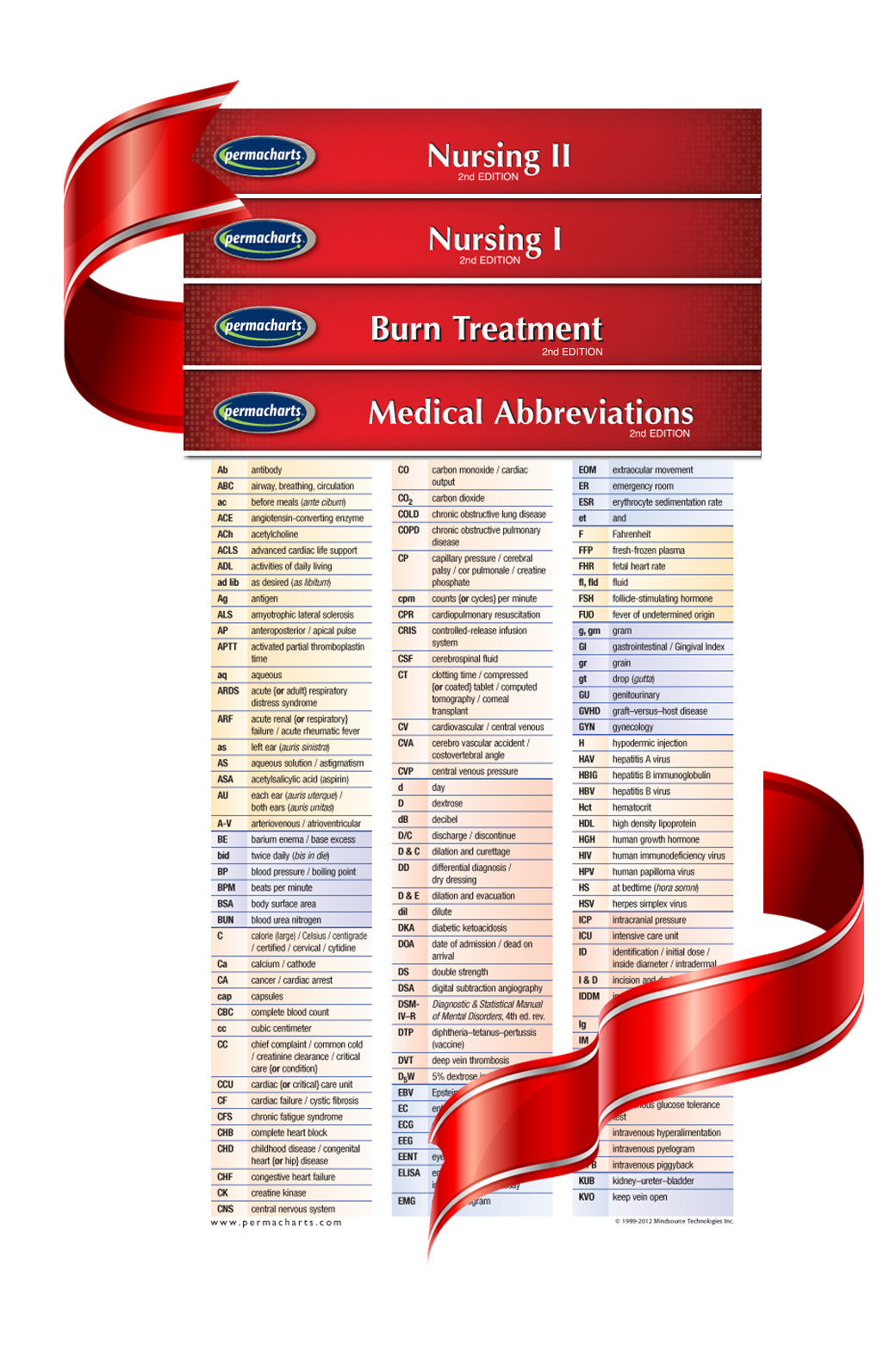 Nurses Medical Chart Nursing I - Medical Quick Reference Guides - Pocket Charts Bundle ...