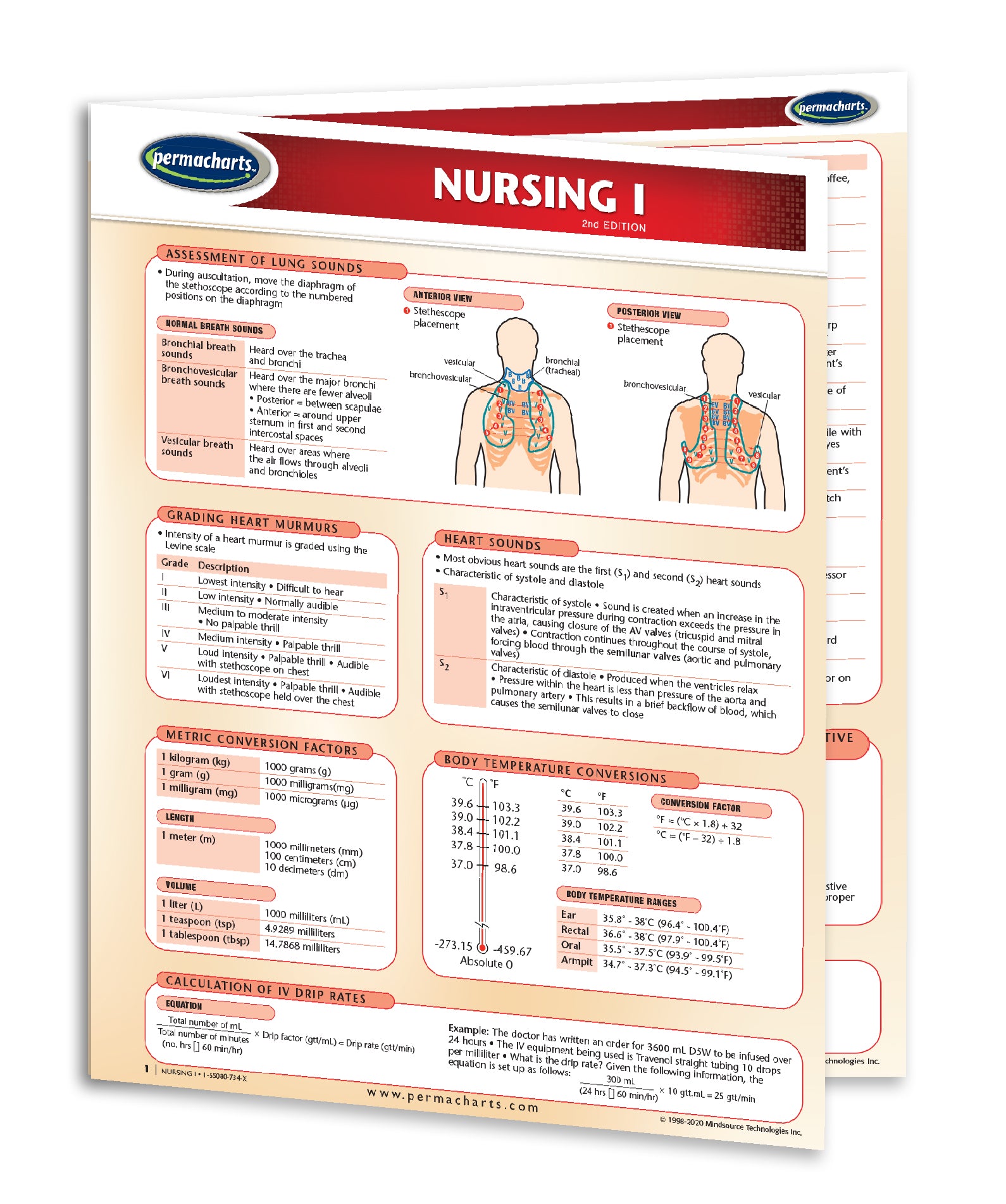  Nursing Quick Study Guides Laminated