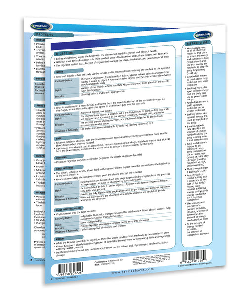Nutrition diet chart