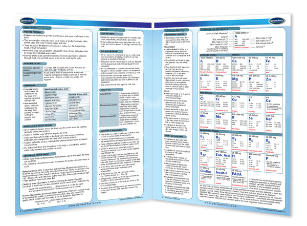 Nutrition diet chart