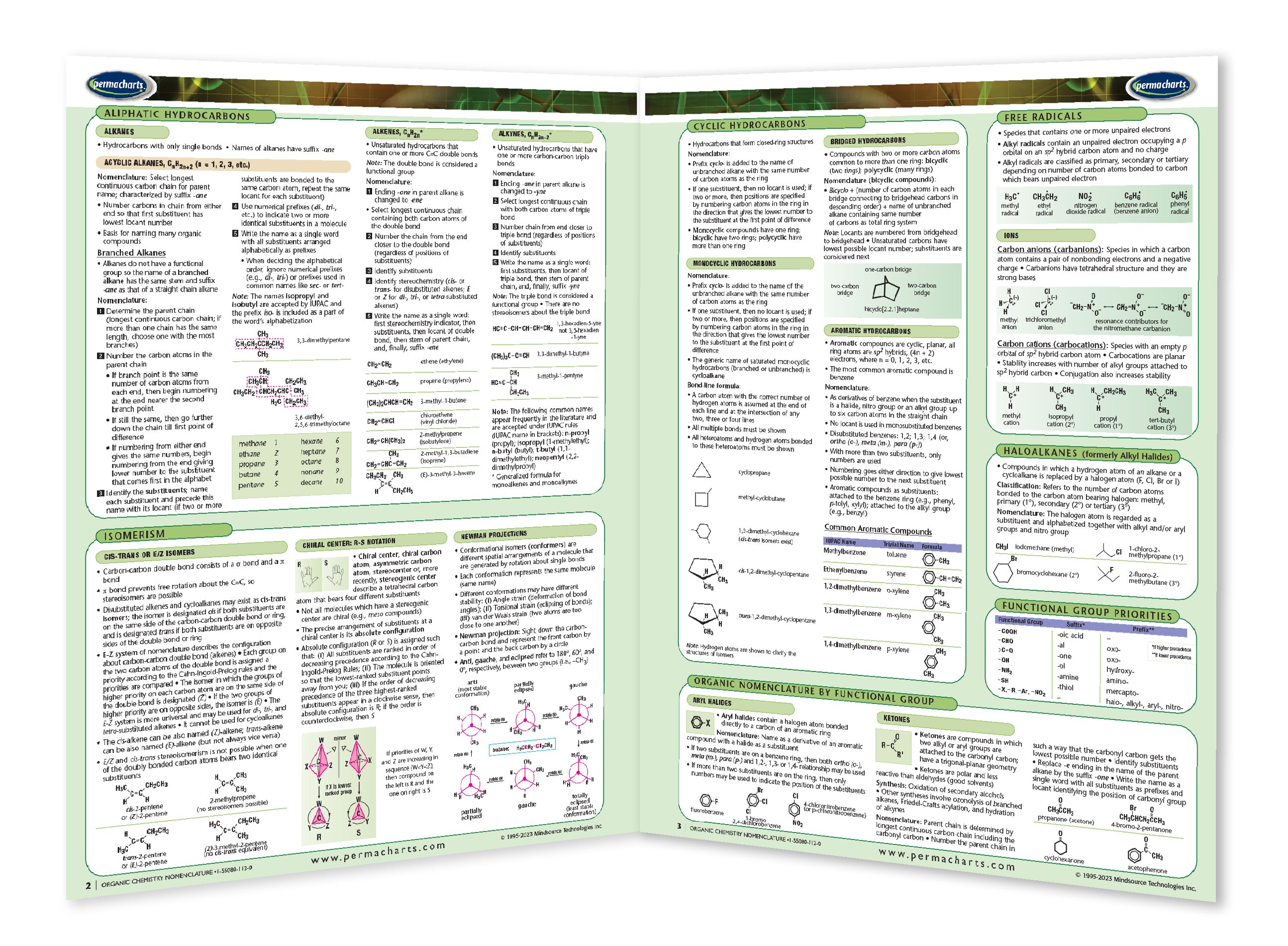 Chemistry Nomenclature Cheat Sheet GenChem Exam Cheatsheet